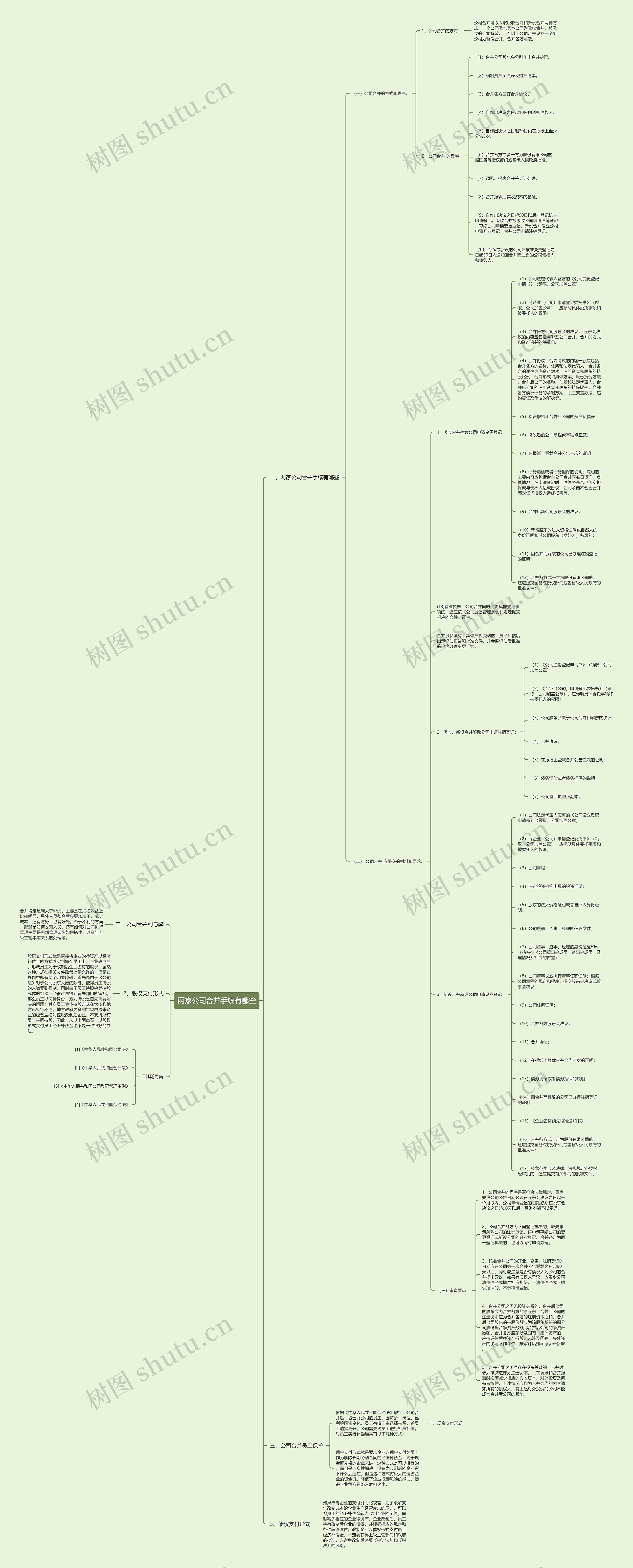 两家公司合并手续有哪些思维导图