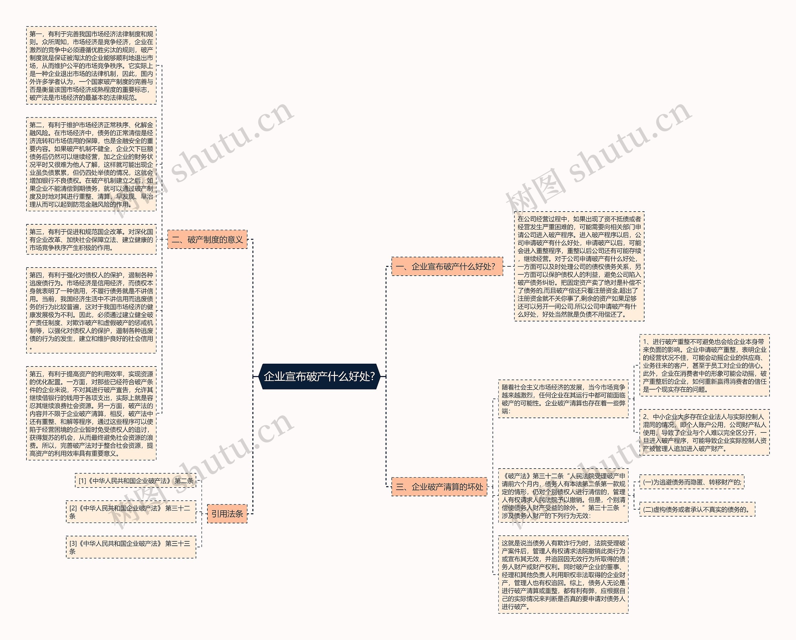 企业宣布破产什么好处?思维导图