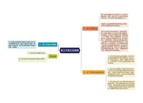 职工代表大会制度