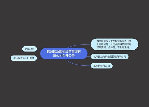 杭州国业路桥经营管理有限公司合并公告