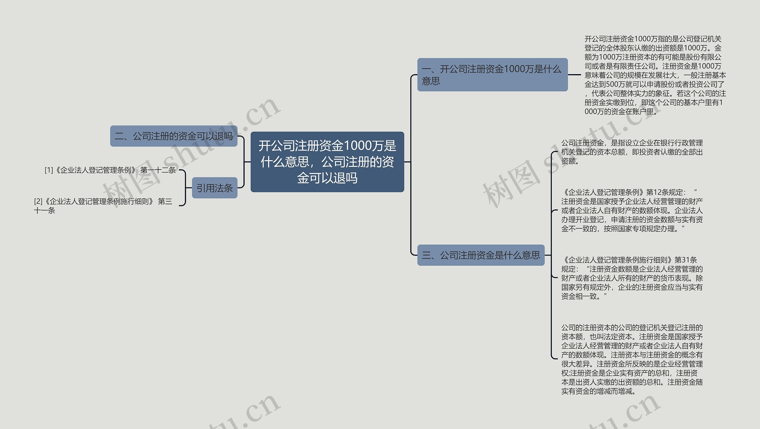 开公司注册资金1000万是什么意思,公司注册的资金可以退吗 开公司注册资金1000万是什么意思,公司注册的资金可以退吗