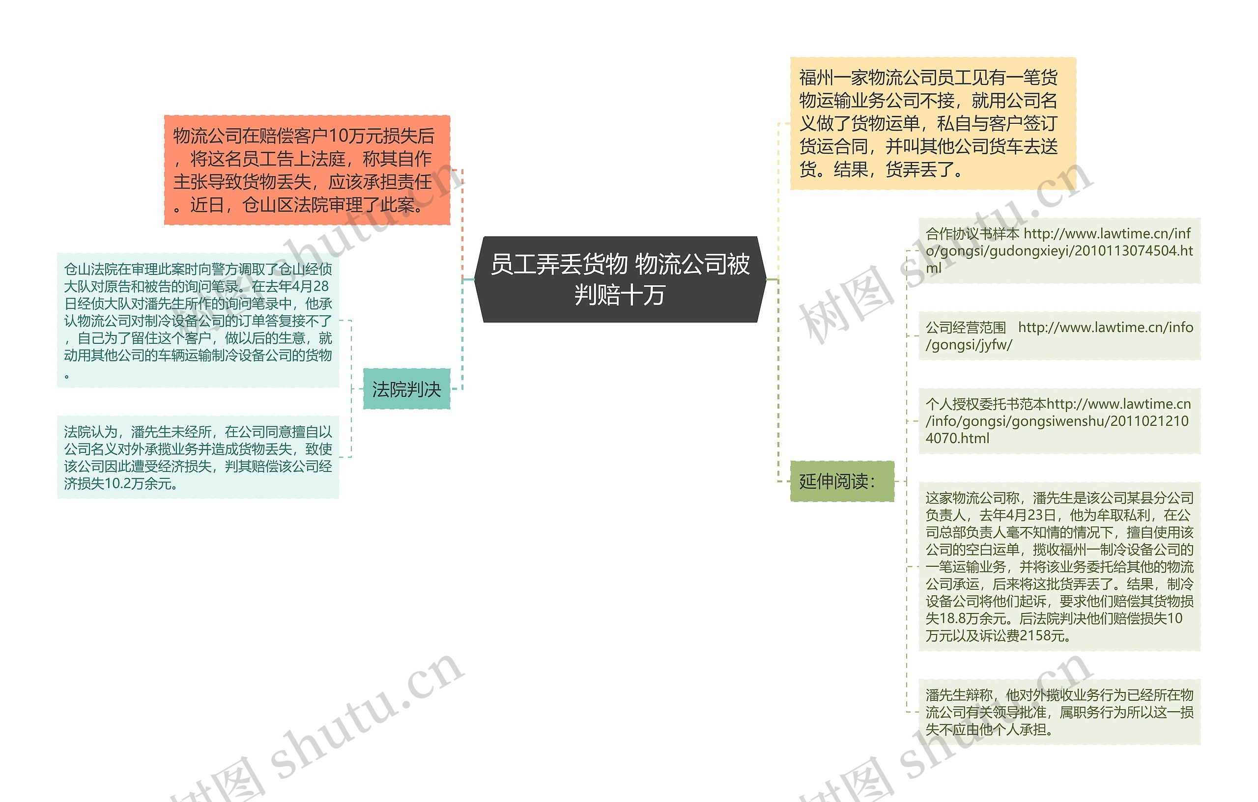 员工弄丢货物 物流公司被判赔十万