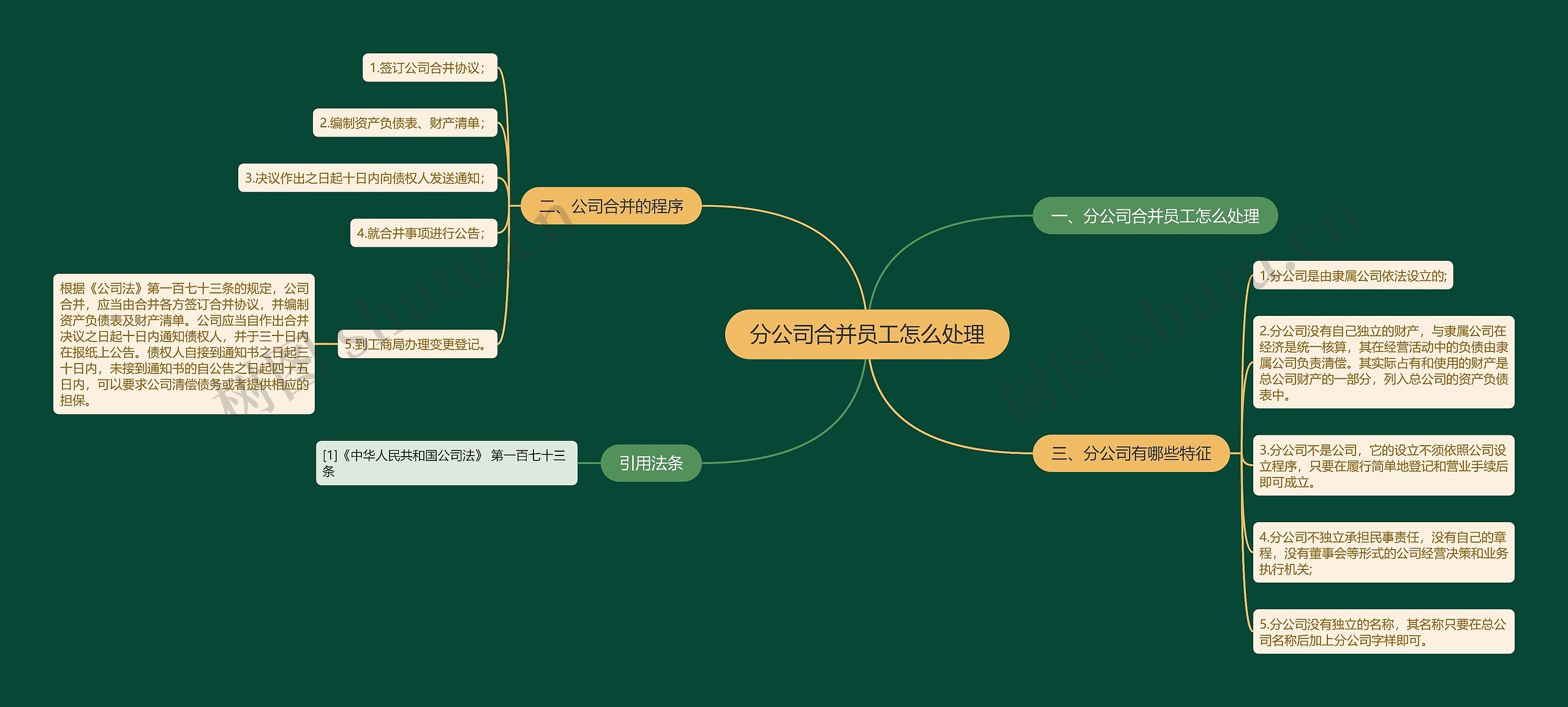 分公司合并员工怎么处理