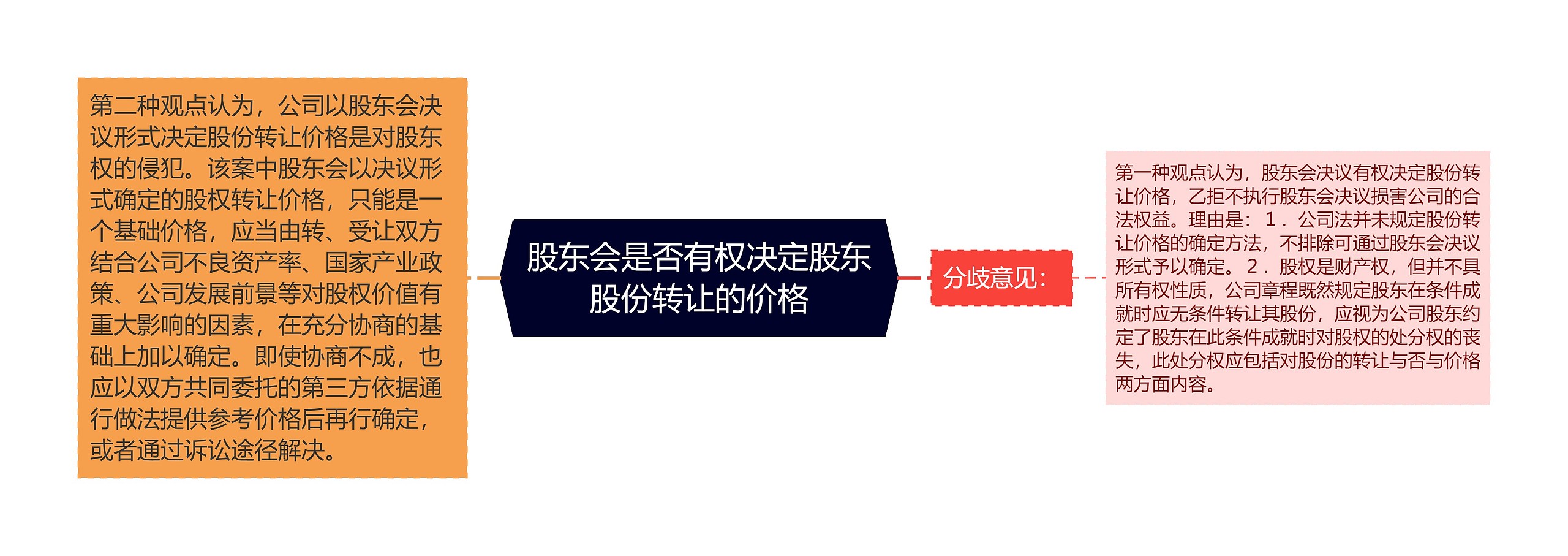 股东会是否有权决定股东股份转让的价格