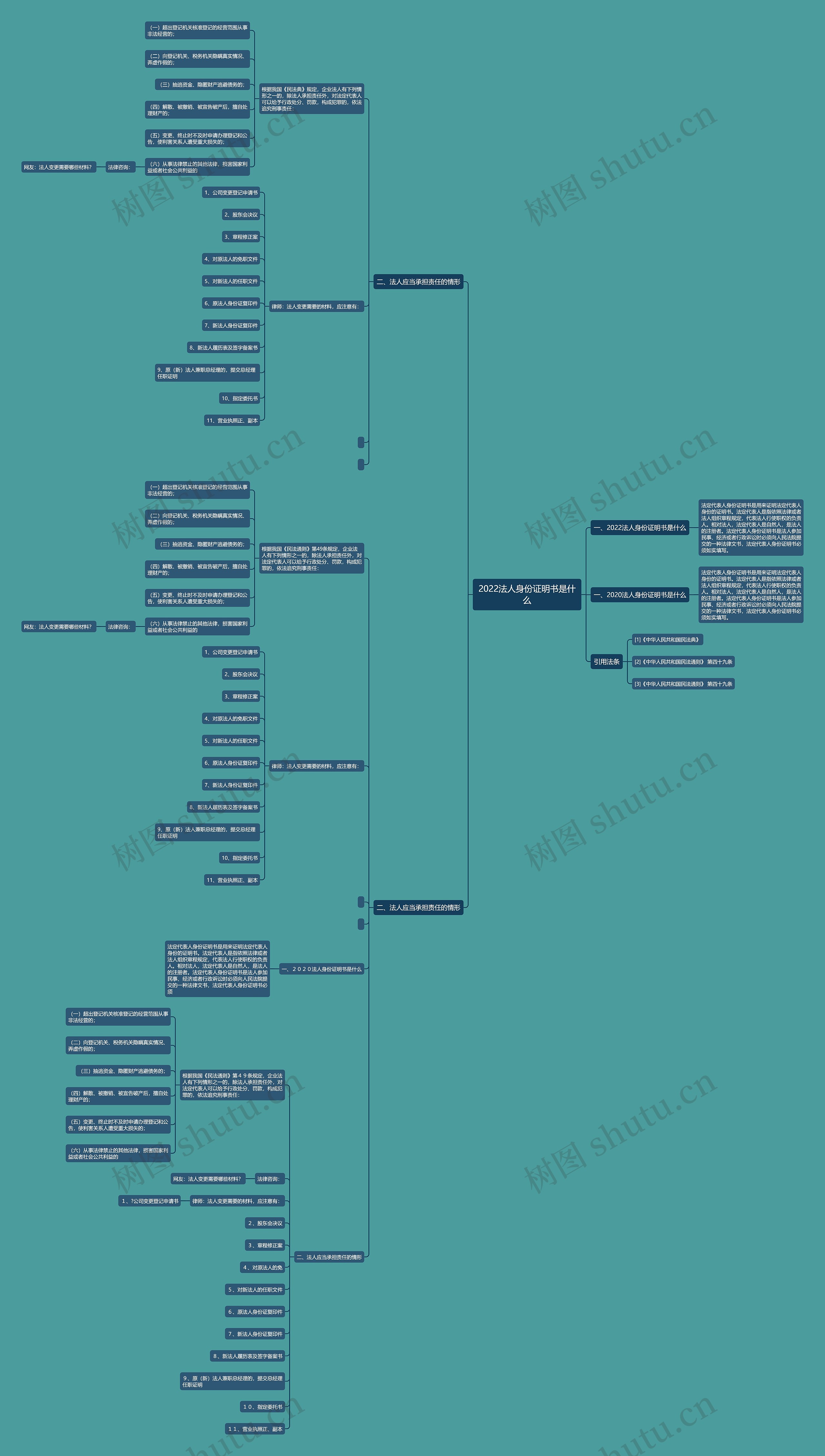 2022法人身份证明书是什么 2022法人身份证明书是什么