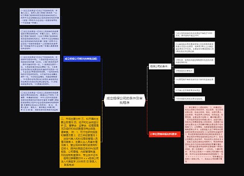 成立担保公司的条件及审批程序