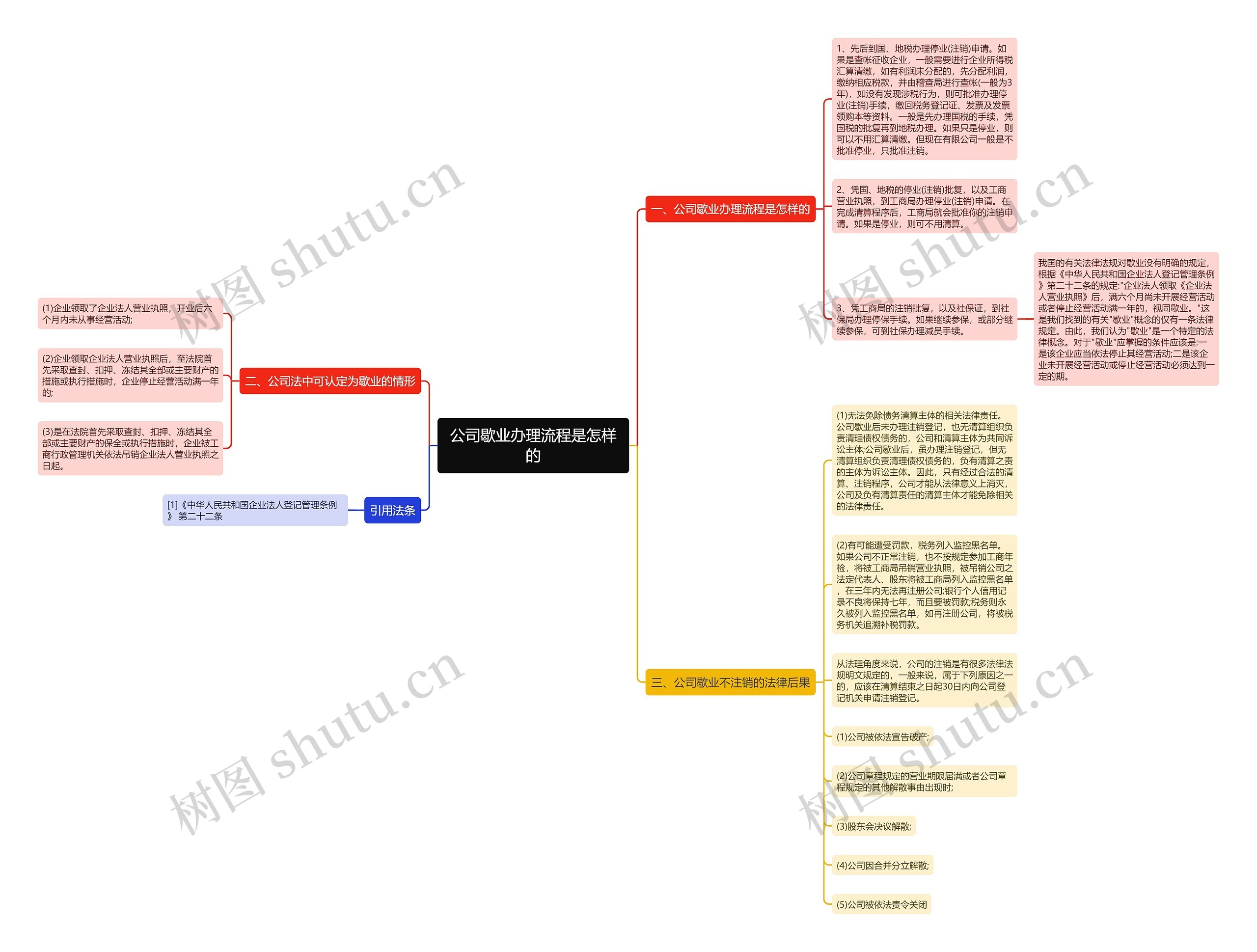 公司歇业办理流程是怎样的思维导图