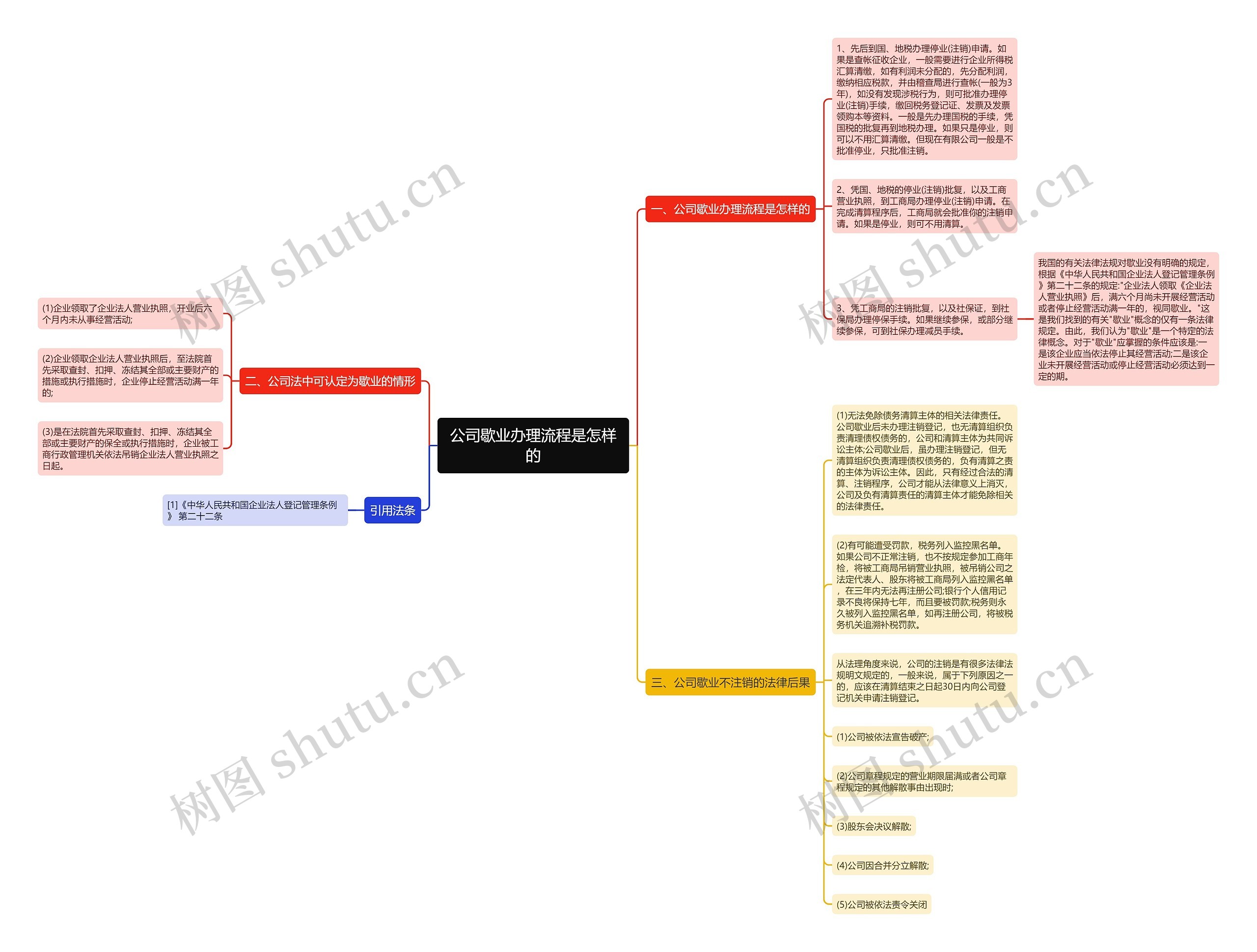 公司歇业办理流程是怎样的 公司歇业办理流程是怎样的