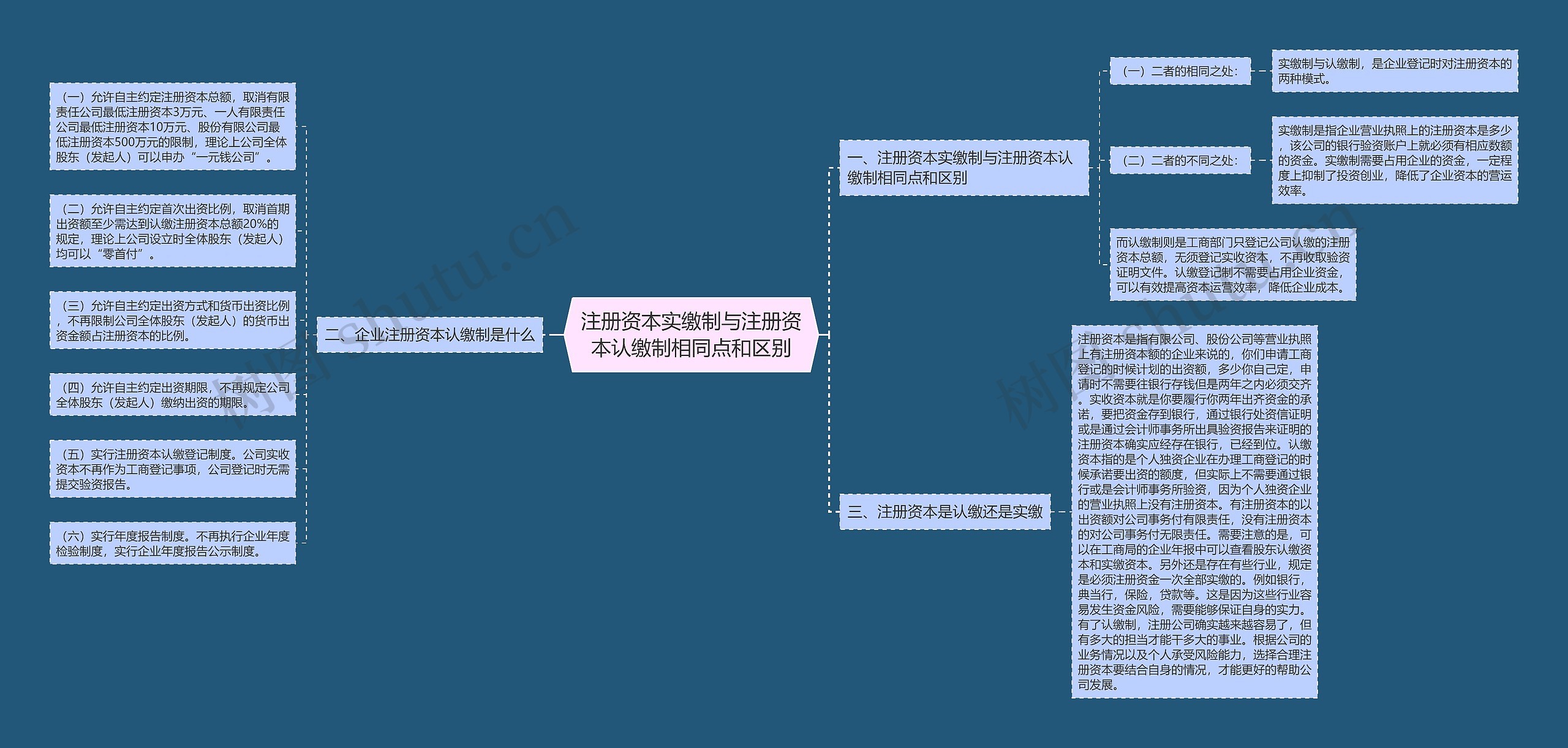 注册资本实缴制与注册资本认缴制相同点和区别 注册资本实缴制与注册资本认缴制相同点和区别