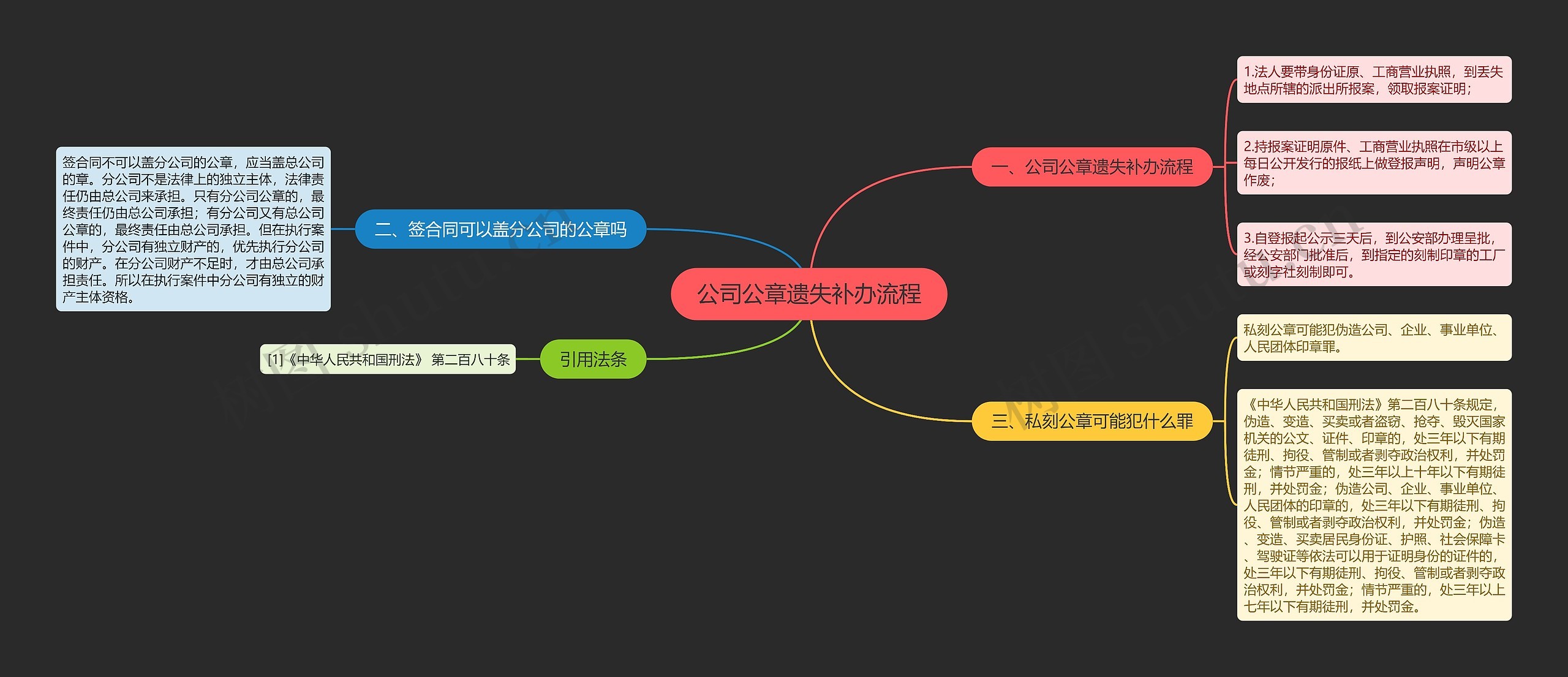 公司公章遗失补办流程思维导图