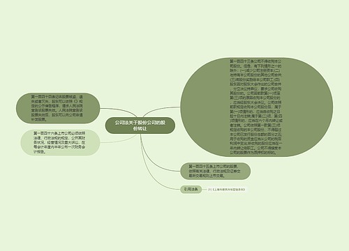 公司法关于股份公司的股份转让