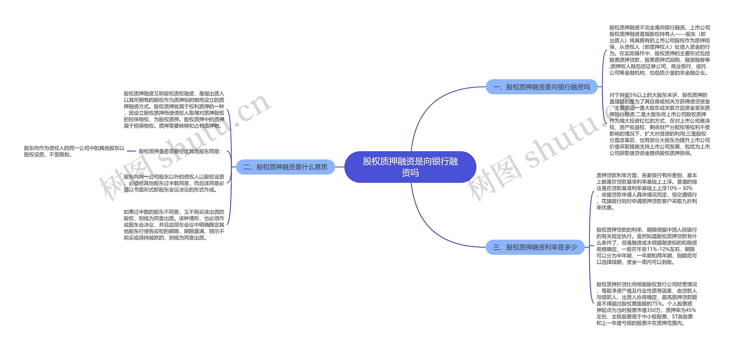 股权质押融资是向银行融资吗 股权质押融资是向银行融资吗