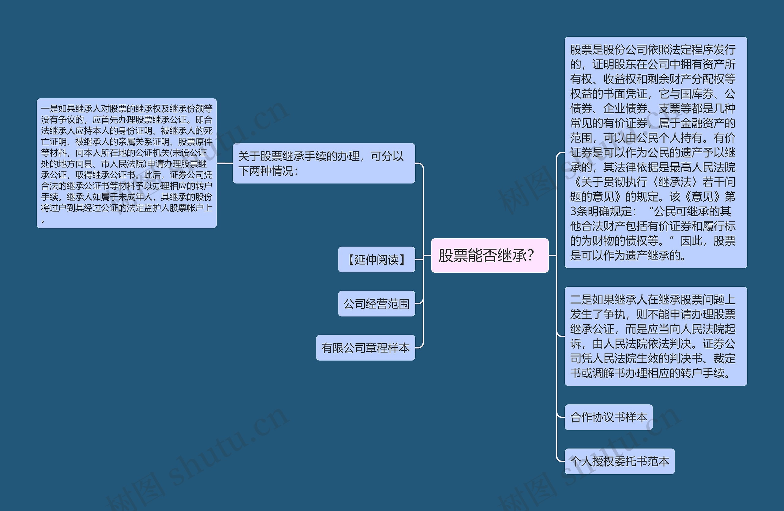 股票能否继承？