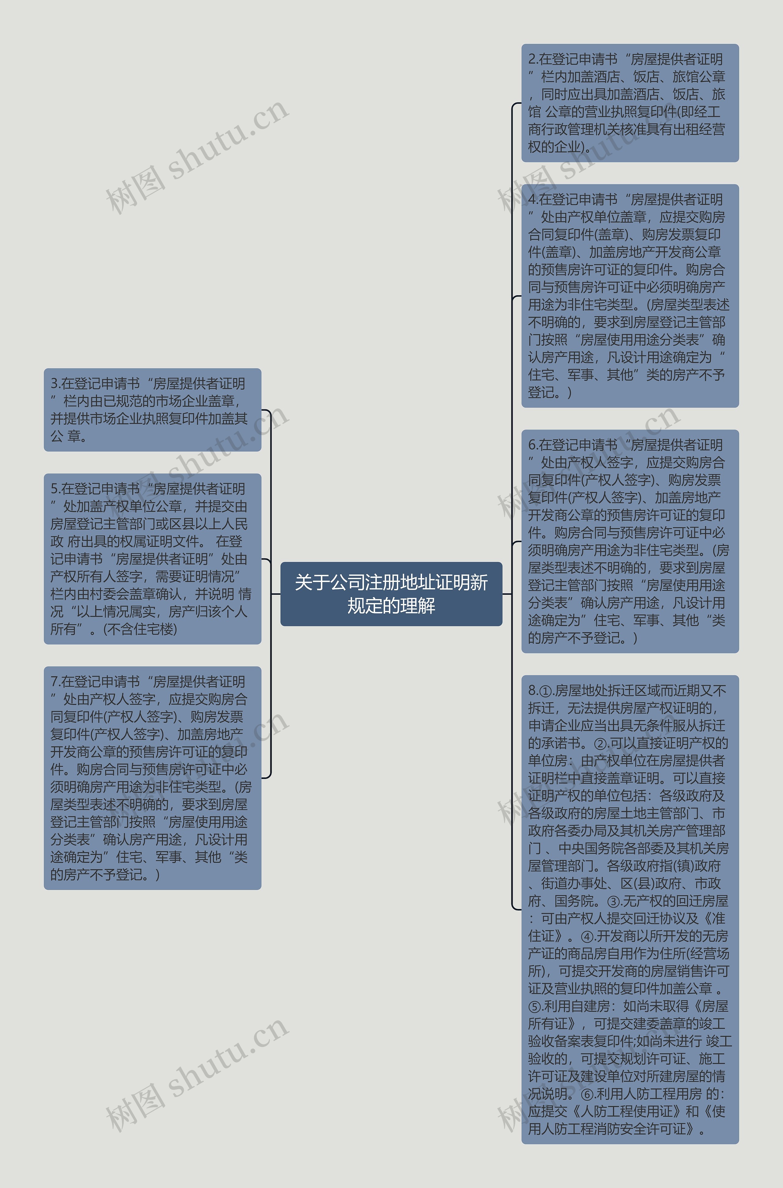关于公司注册地址证明新规定的理解