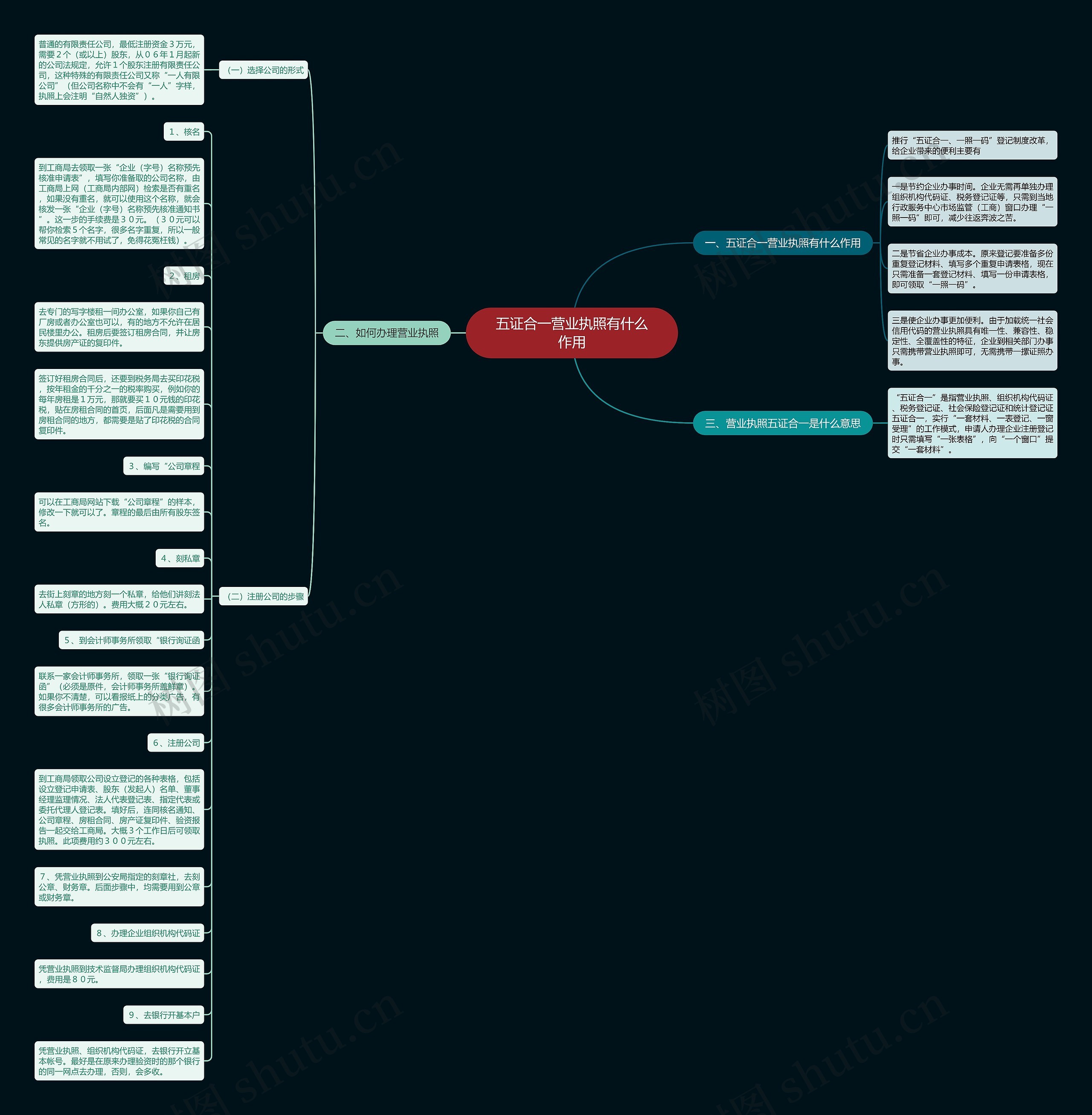 五证合一营业执照有什么作用