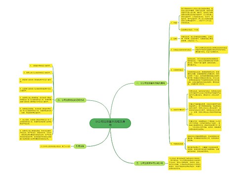 分公司注册基本流程及费用