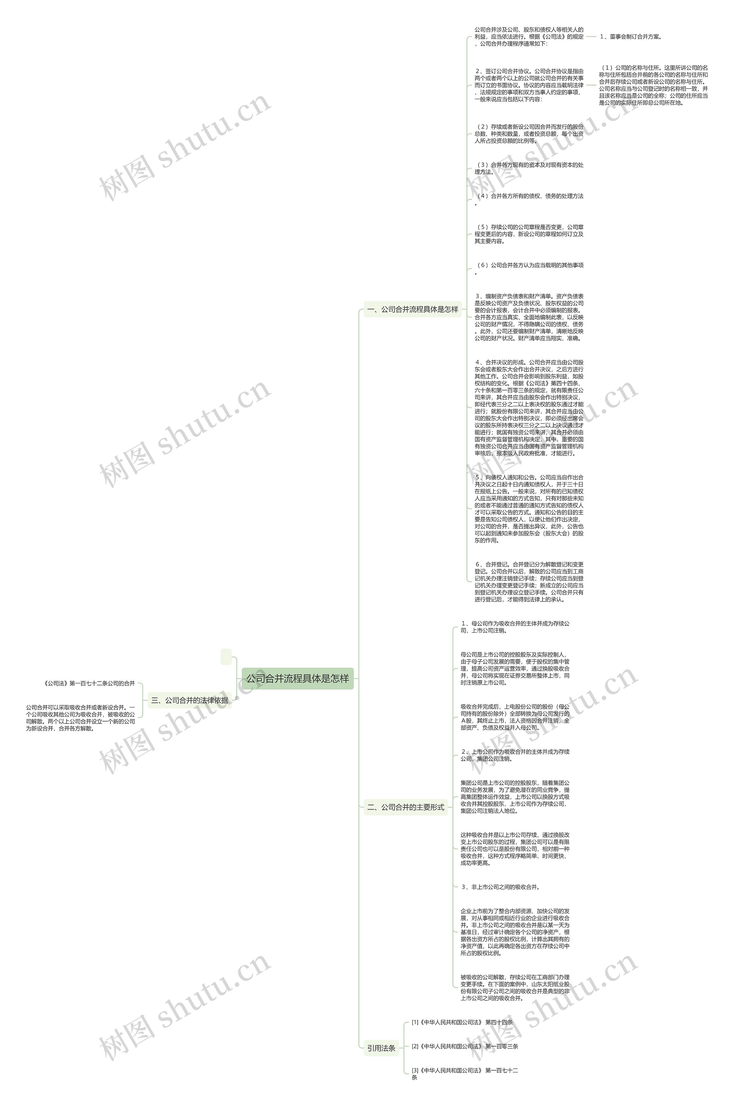 公司合并流程具体是怎样思维导图