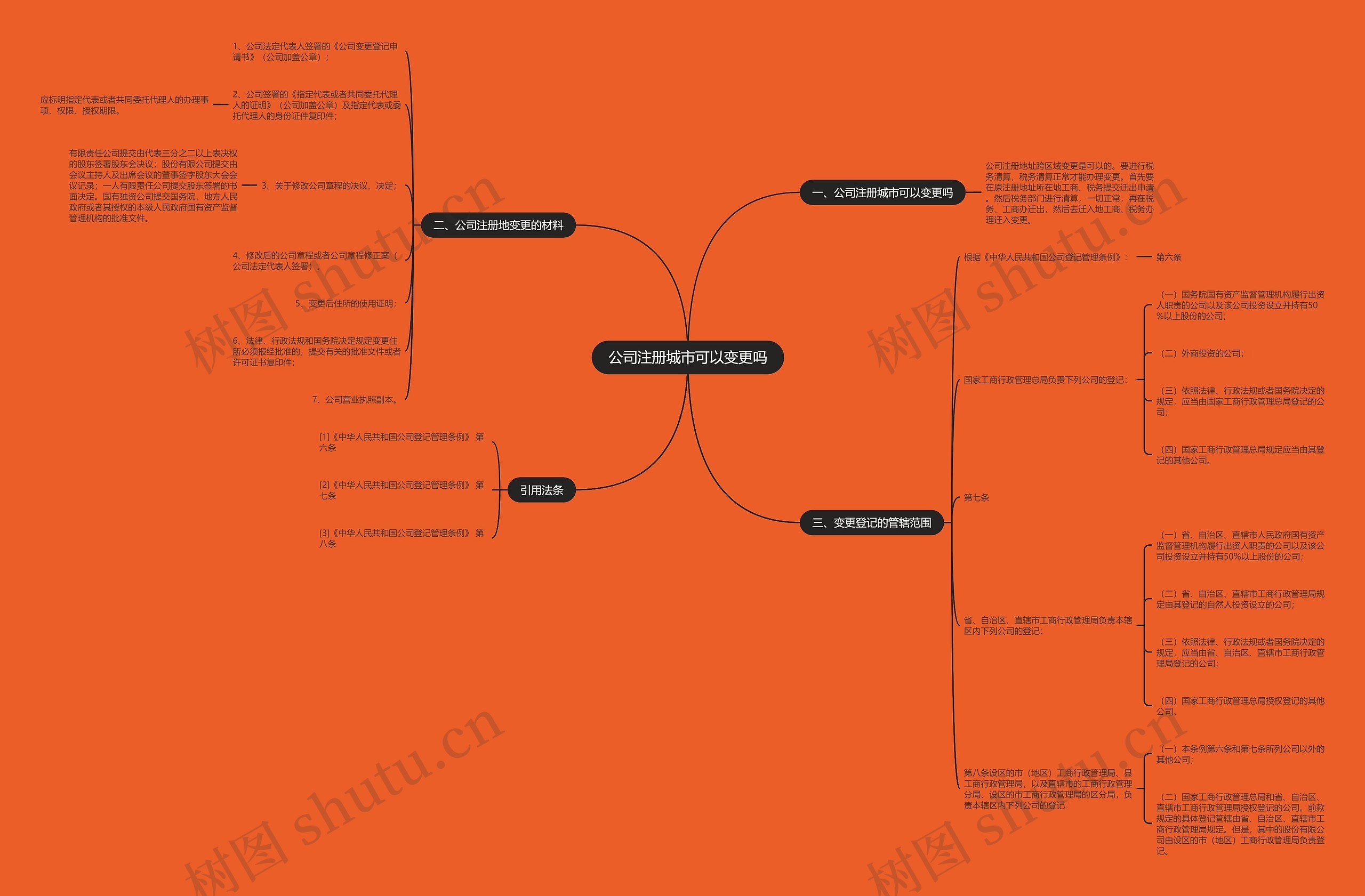 公司注册城市可以变更吗