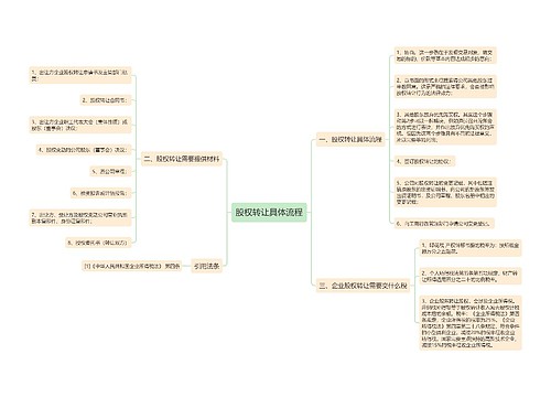 股权转让具体流程