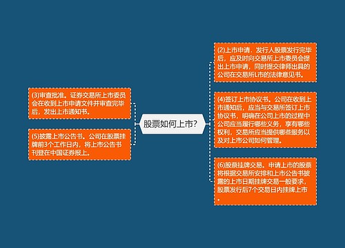 股票如何上市？