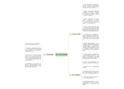 网上注册公司步骤