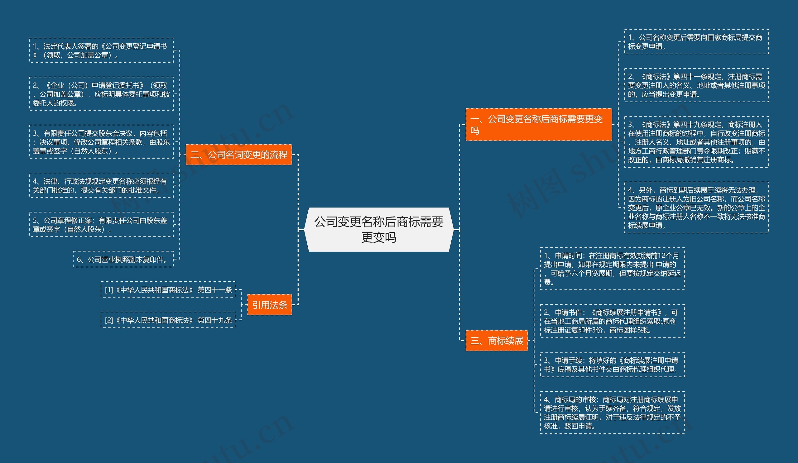 公司变更名称后商标需要更变吗思维导图