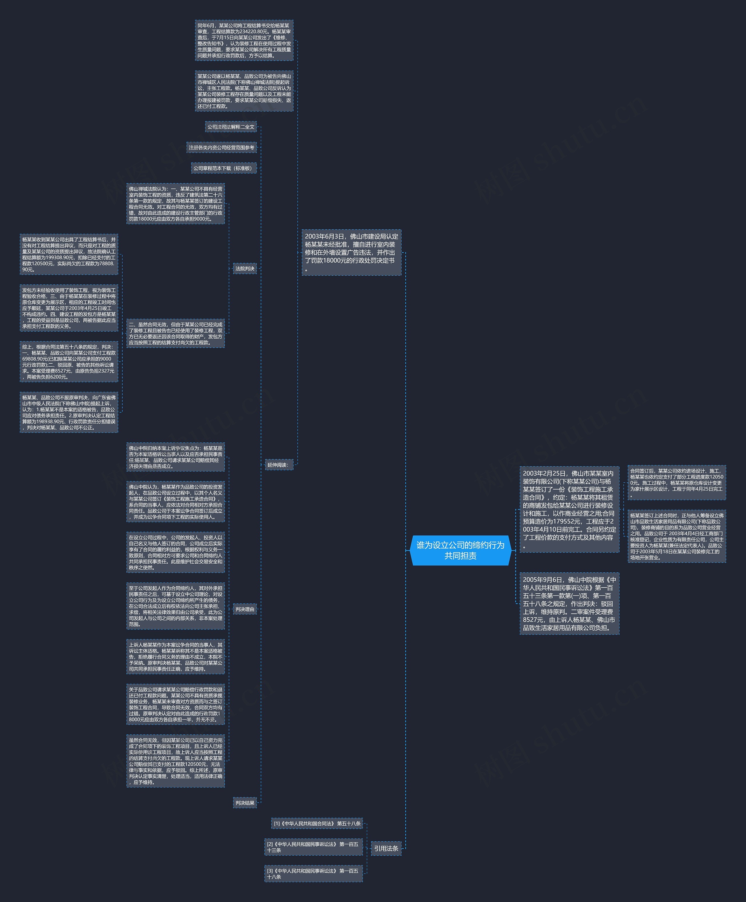 谁为设立公司的缔约行为共同担责思维导图