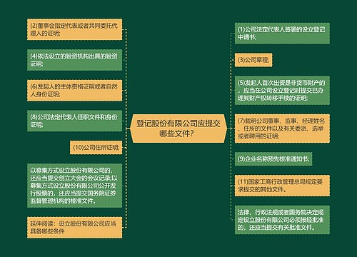 登记股份有限公司应提交哪些文件？