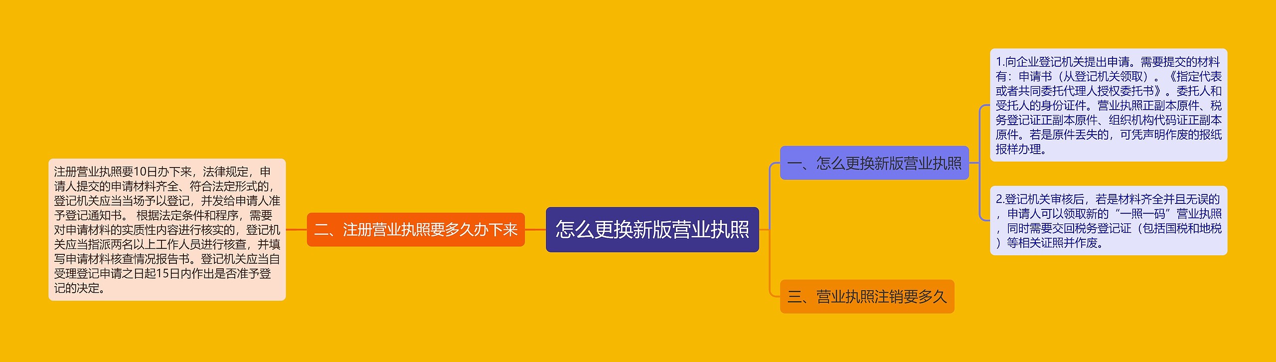 怎么更换新版营业执照