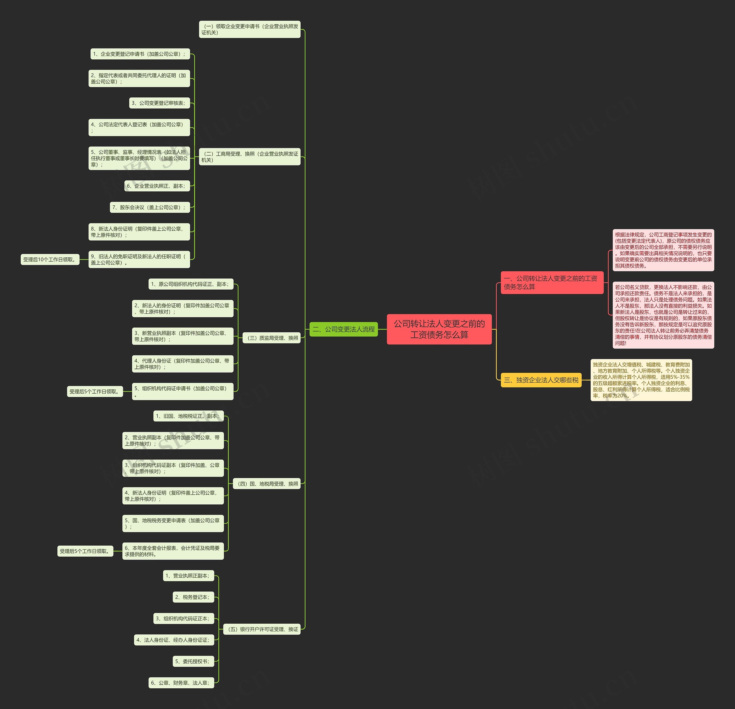 公司转让法人变更之前的工资债务怎么算 公司转让法人变更之前的工资债务怎么算