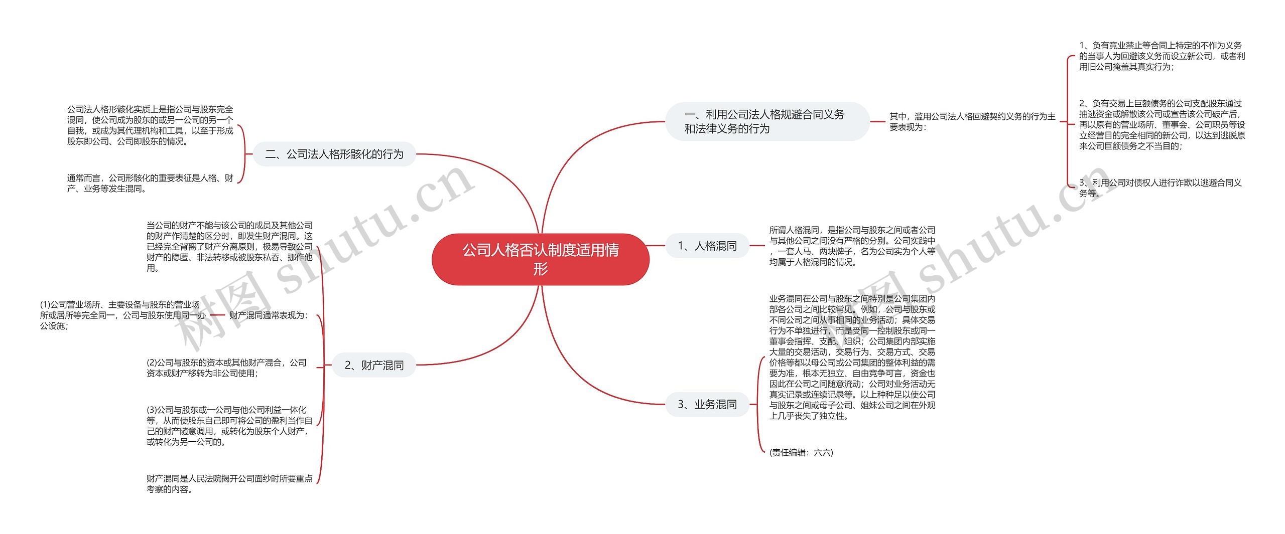 公司人格否认制度适用情形