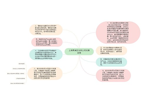上海青浦区注册公司优惠政策