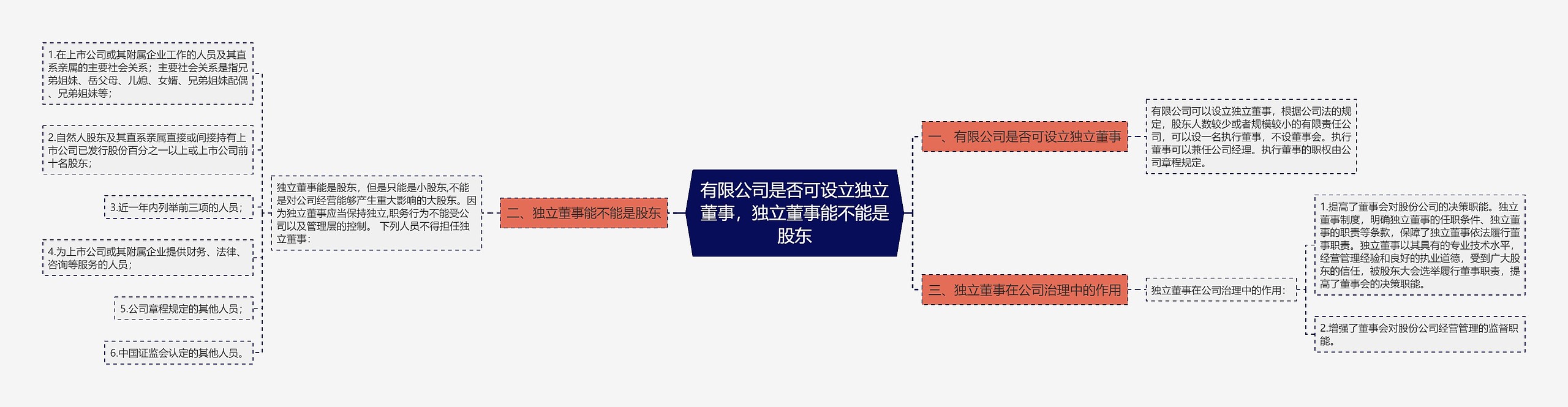 有限公司是否可设立独立董事，独立董事能不能是股东