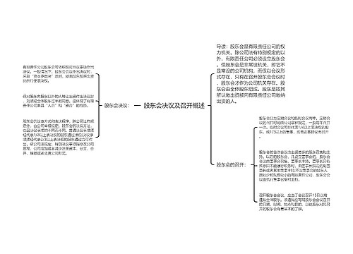 股东会决议及召开概述