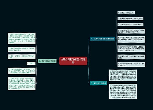 注册公司名怎么取才能通过
