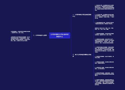 公司存续和公司在业的区别是什么