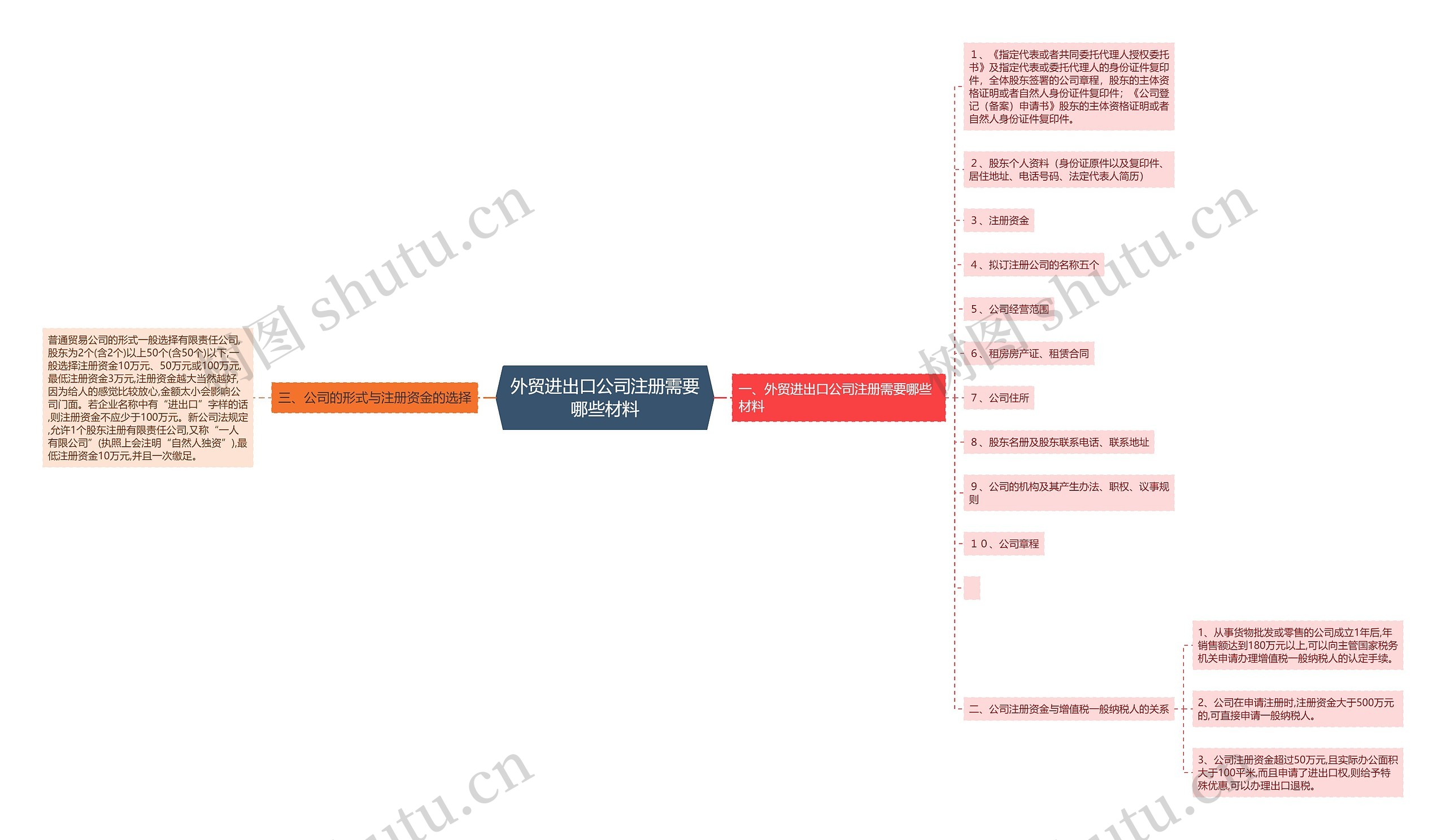 外贸进出口公司注册需要哪些材料
