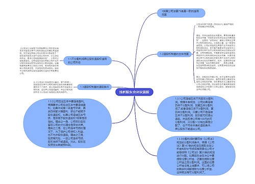 浅析股东会决议退股