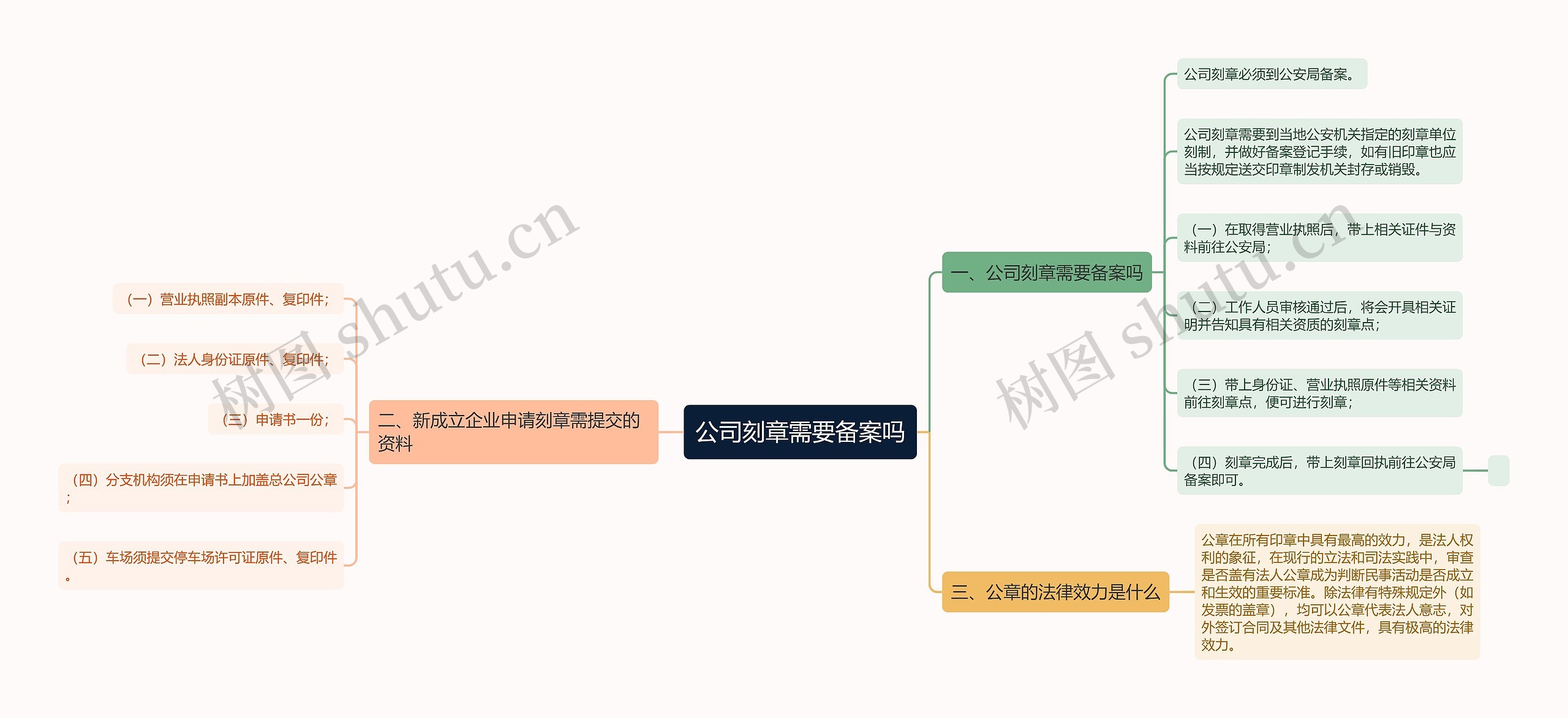 公司刻章需要备案吗思维导图