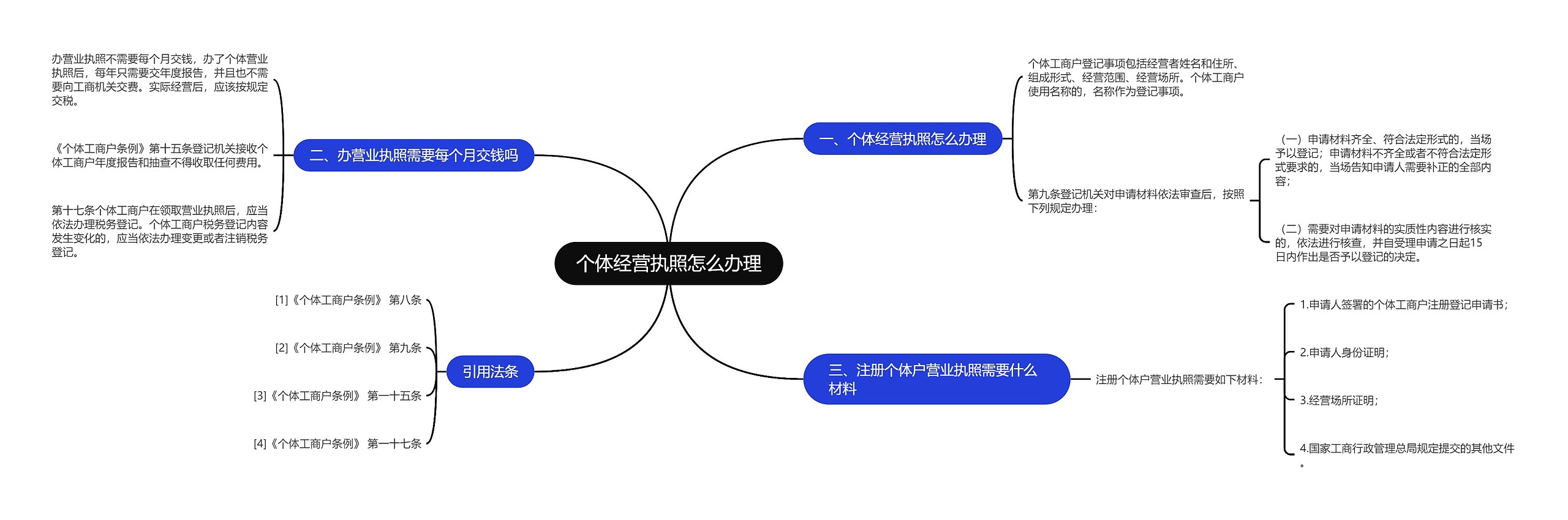 个体经营执照怎么办理思维导图