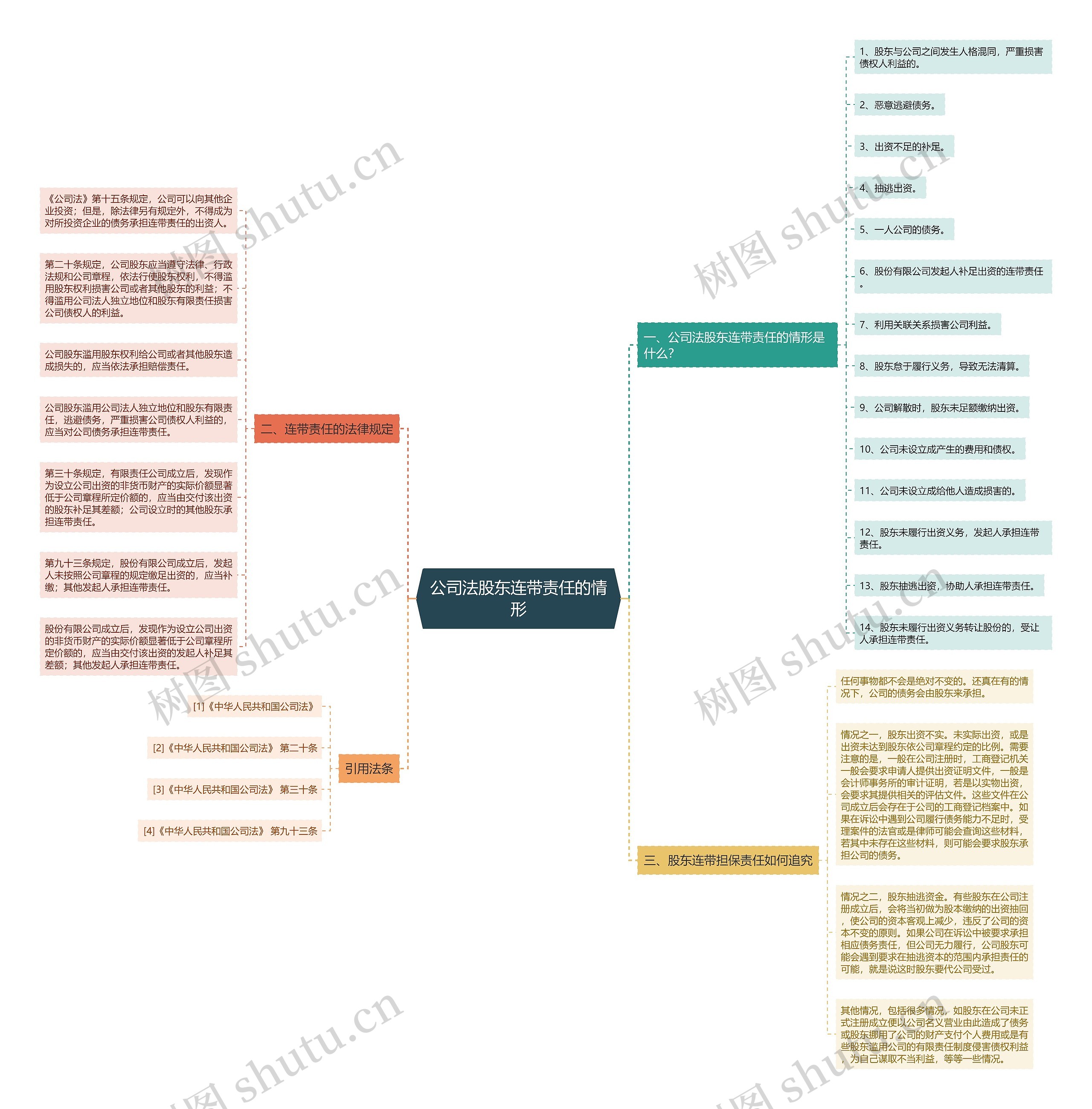 公司法股东连带责任的情形 公司法股东连带责任的情形
