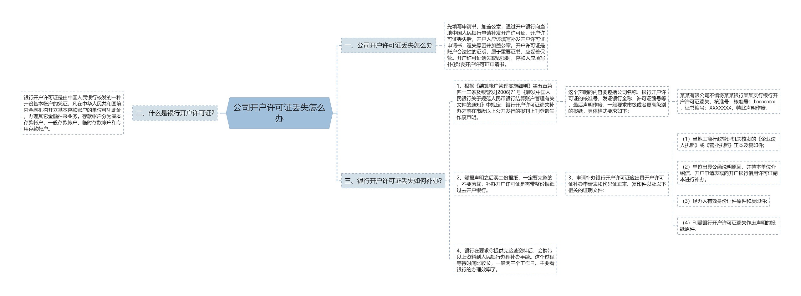 公司开户许可证丢失怎么办