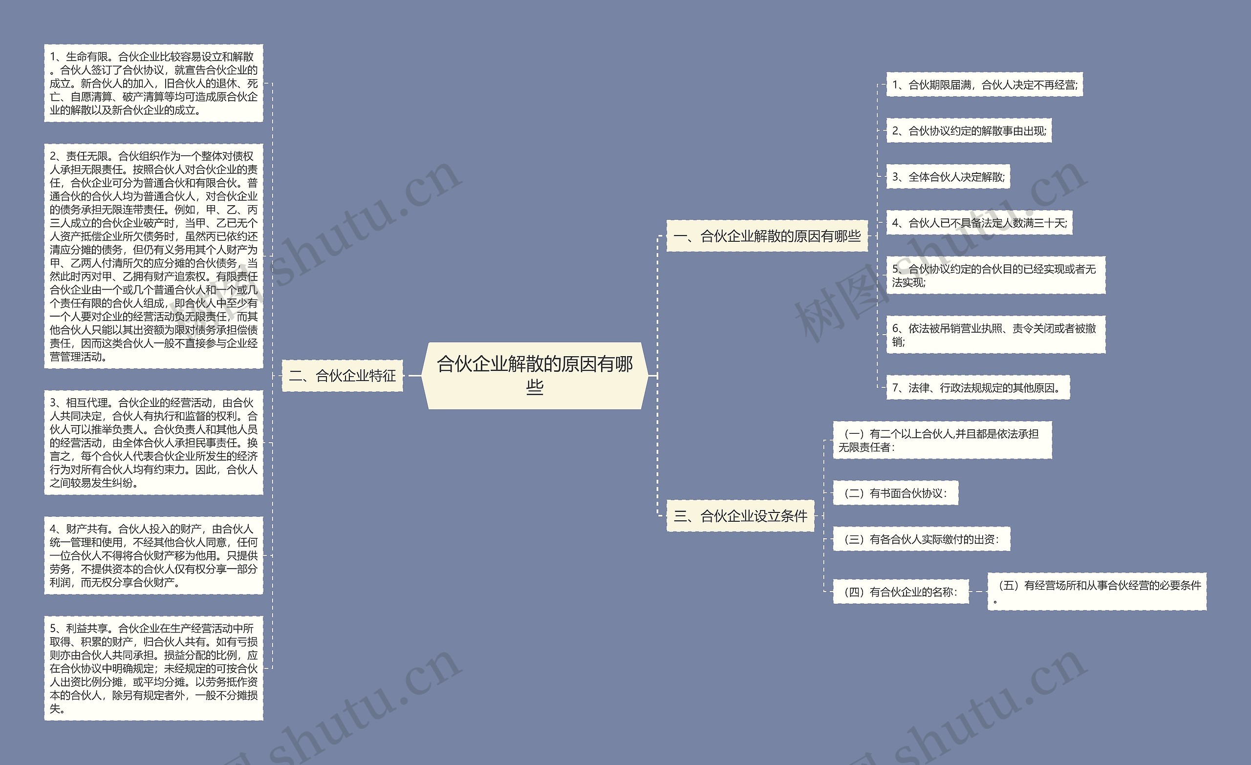 合伙企业解散的原因有哪些思维导图