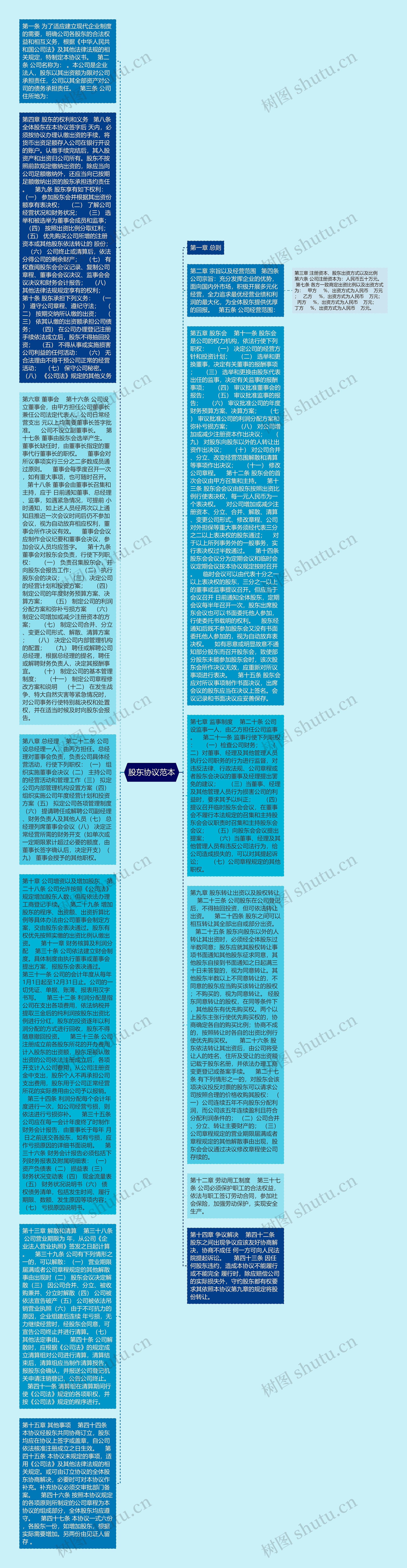 股东协议范本