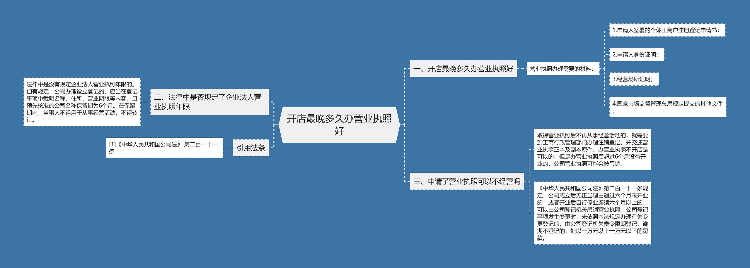 开店最晚多久办营业执照好