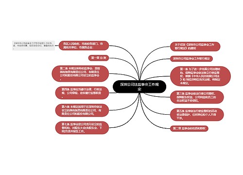 深圳公司法监事会工作规定