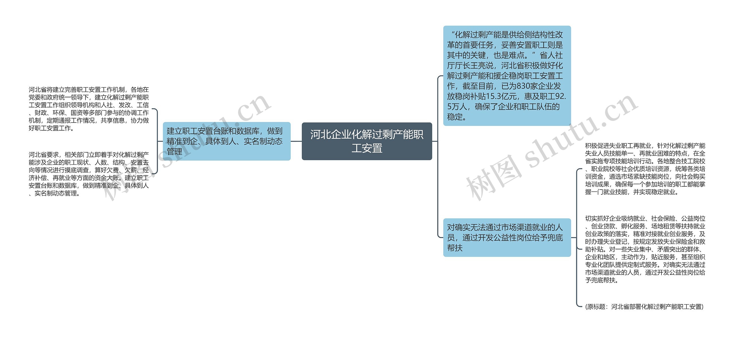 河北企业化解过剩产能职工安置