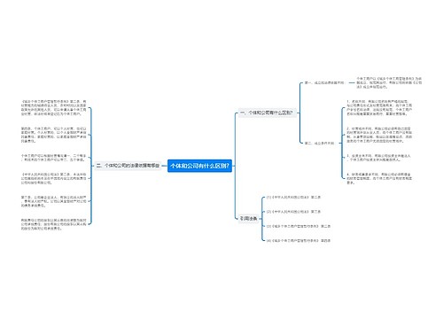 个体和公司有什么区别?