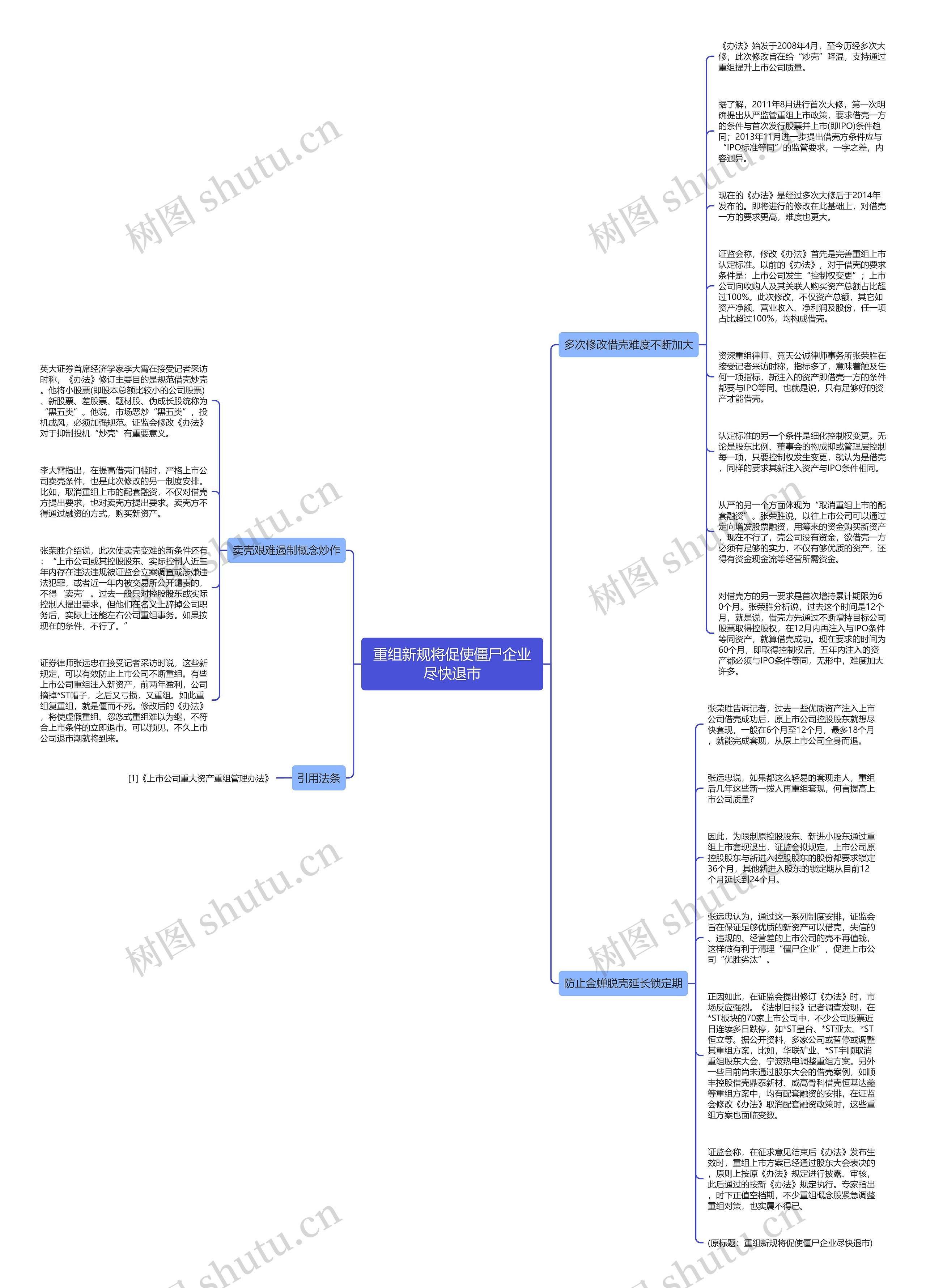 重组新规将促使僵尸企业尽快退市思维导图高清图 重组新规将促使僵尸企业尽快退市思维导图