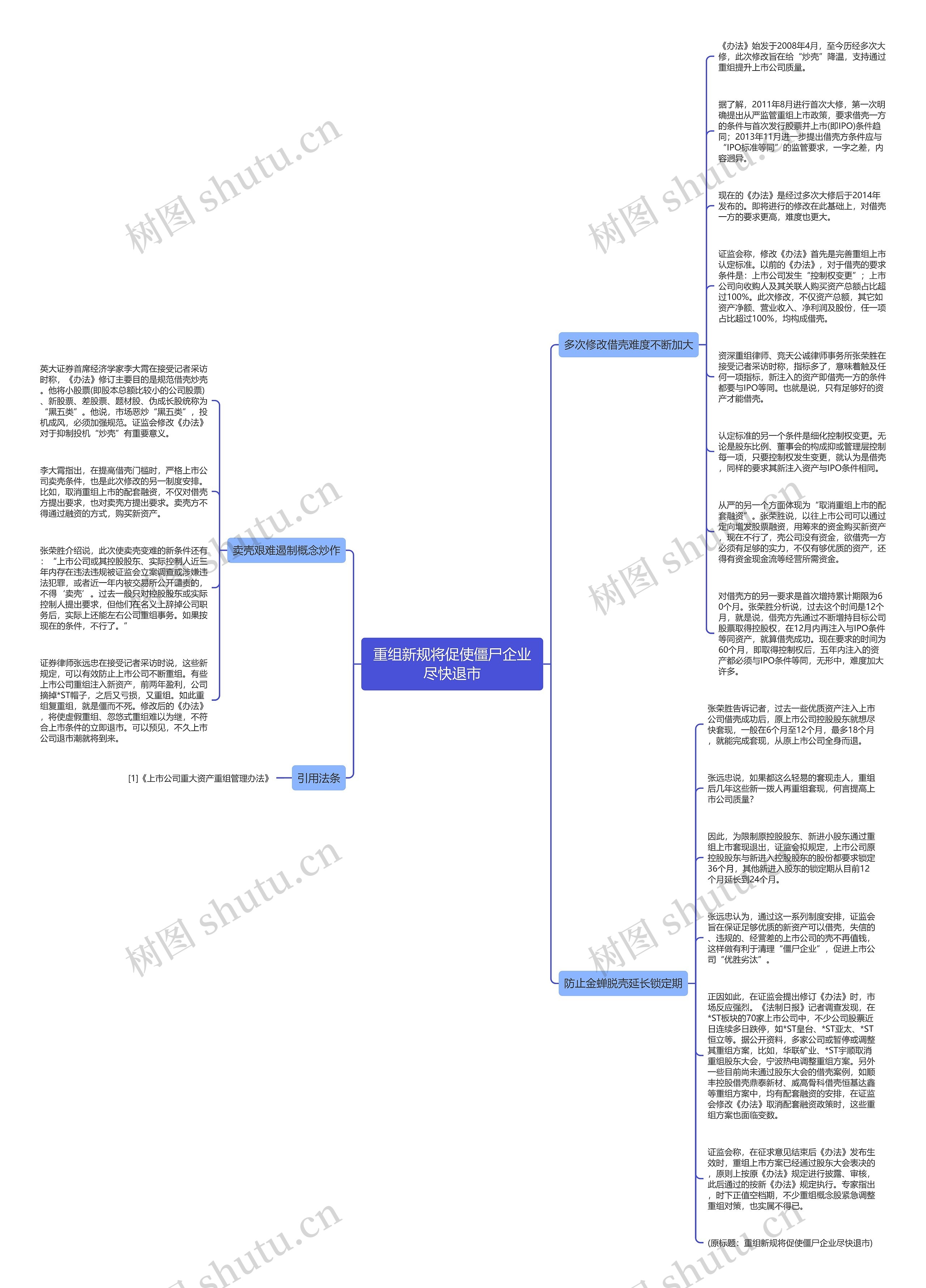 重组新规将促使僵尸企业尽快退市思维导图